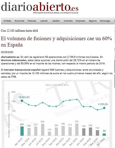 El volumen de fusiones y adquisiciones cae un 60% en Espaa